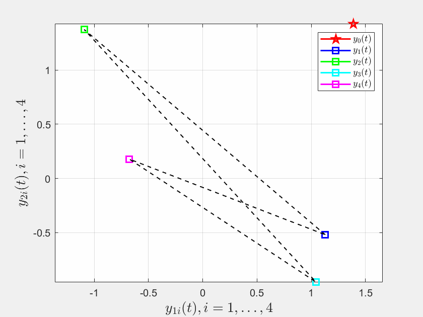 Distributed adaptive fixed-time formation tracking for heterogeneous multi-agent systems