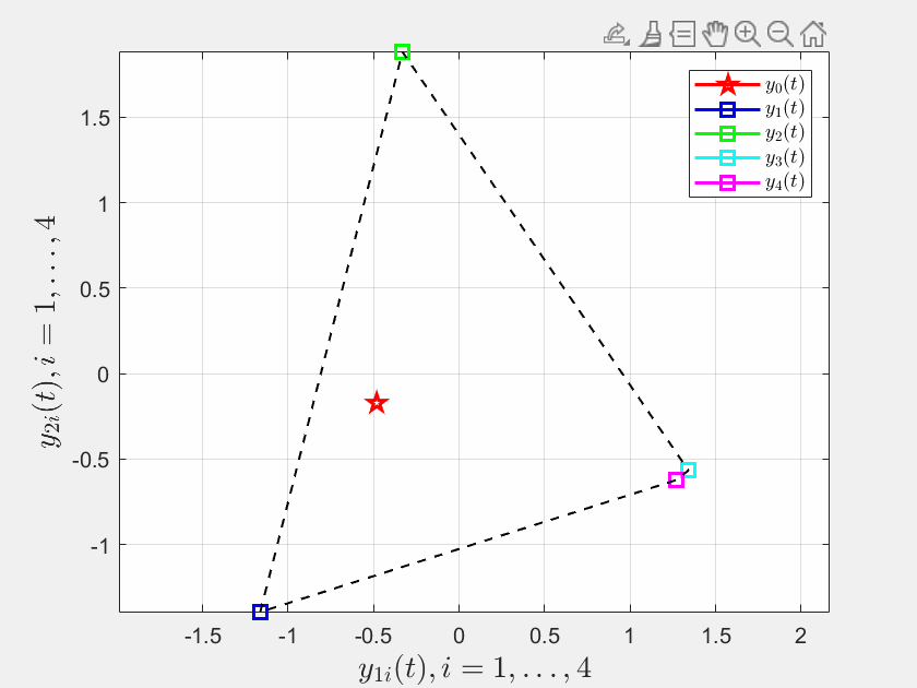 Fixed-time formation tracking for heterogeneous linear multiagent systems with a nonautonomous leader